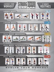 StrongBoard Balance Board Workout Poster